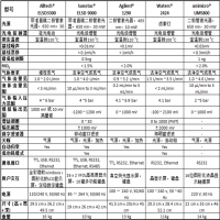 五大進口蒸發(fā)光品牌